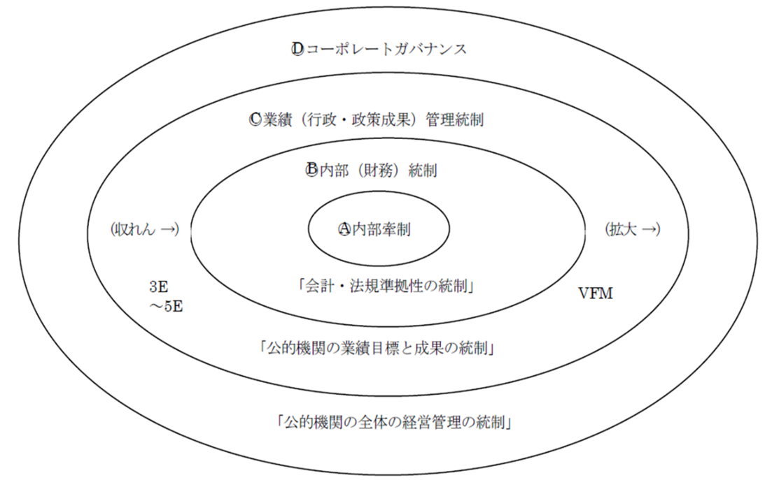 鈴木豊編著『自治体経営監査マニュアル』ぎょうせい