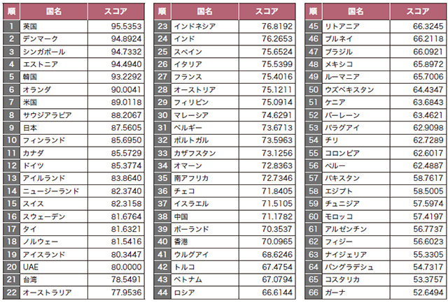 ランキング一覧①