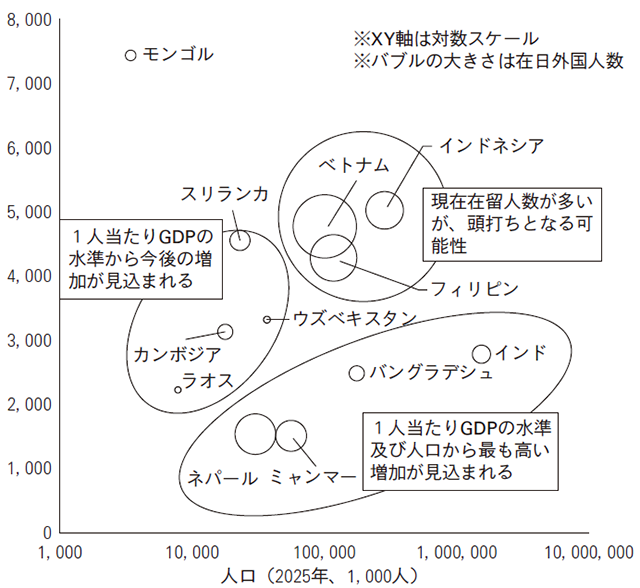 相関図