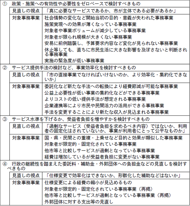 事業一覧