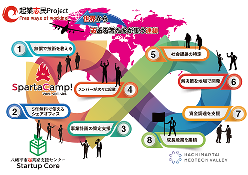 プロジェクトの全体像