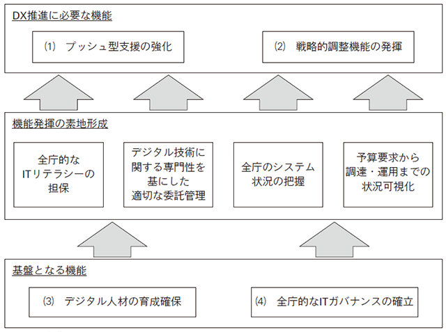 関係図
