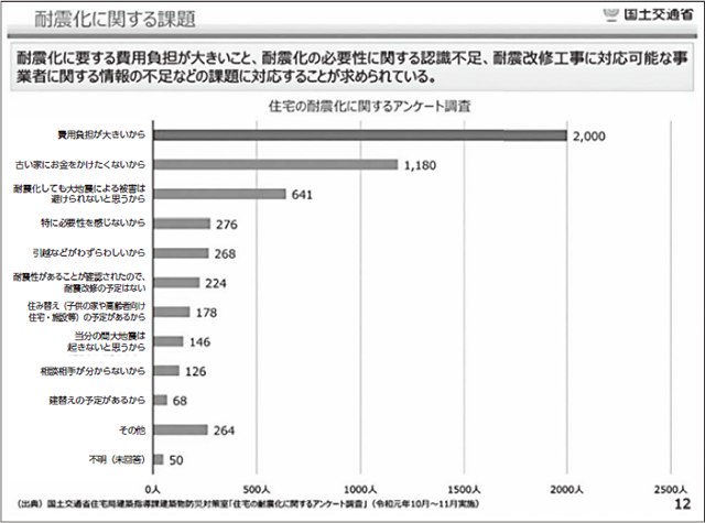 アンケート結果