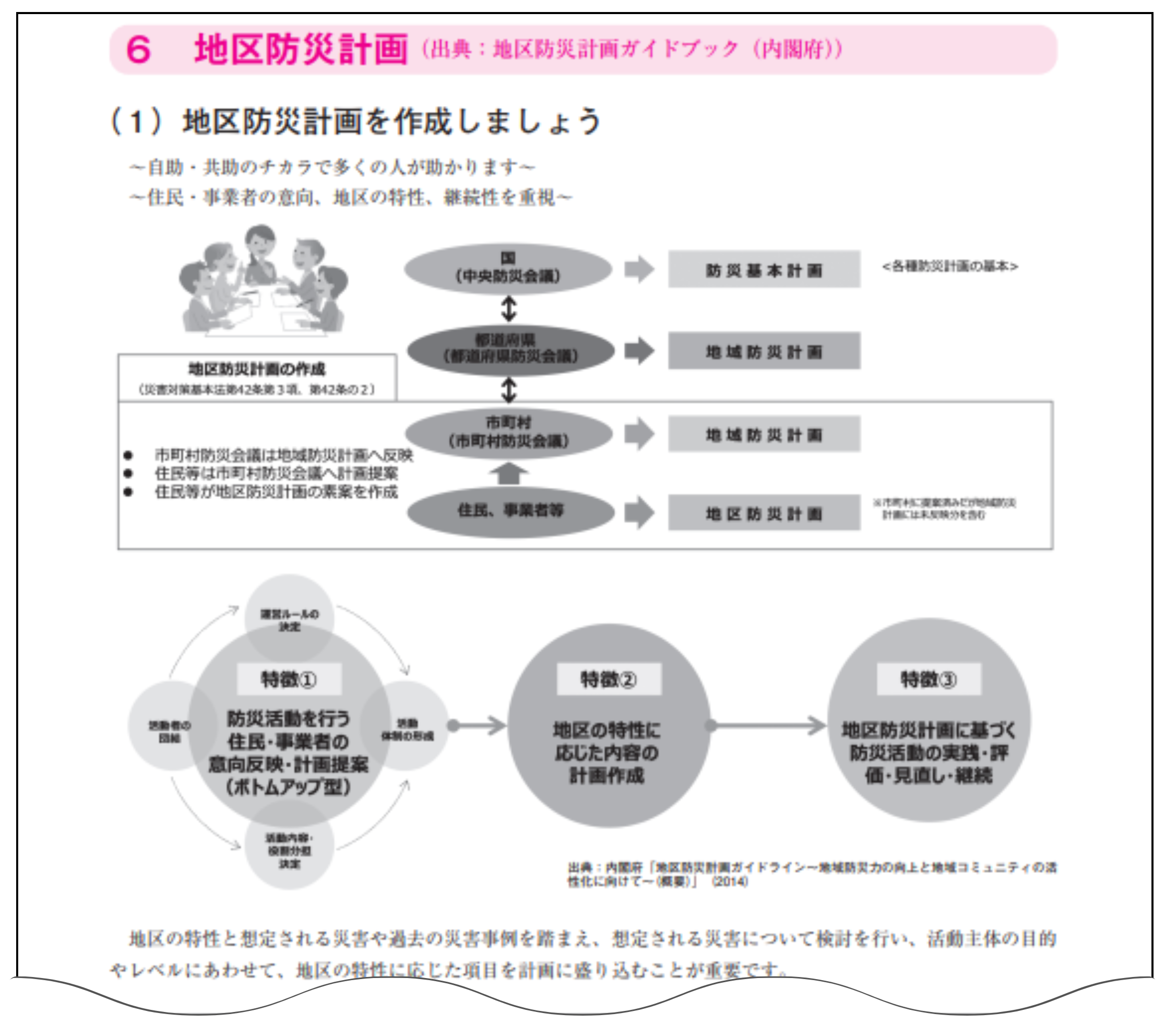 付録「地区防災計画」のページの一部。