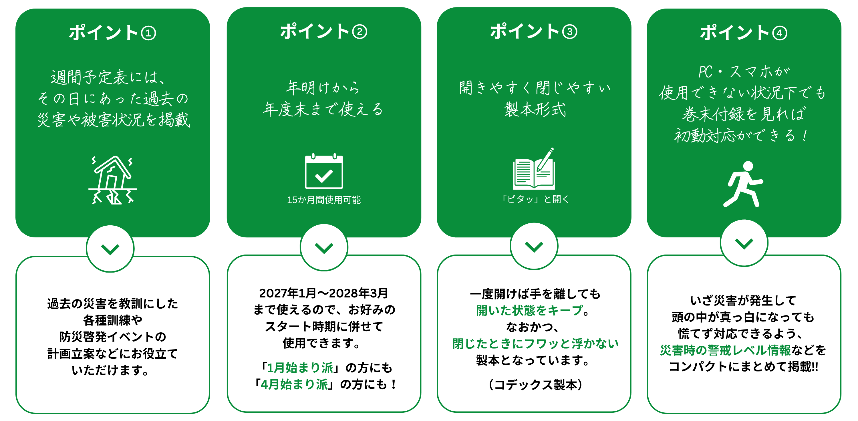 防災ダイアリー４つのポイント