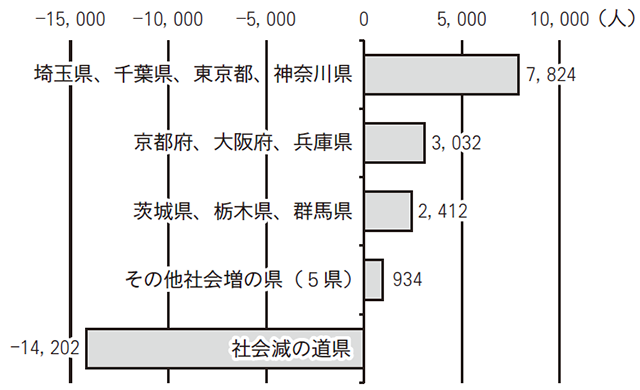 都道府県別の状況