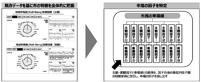 考え方