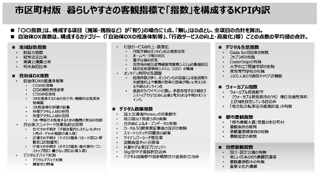 客観指標の例