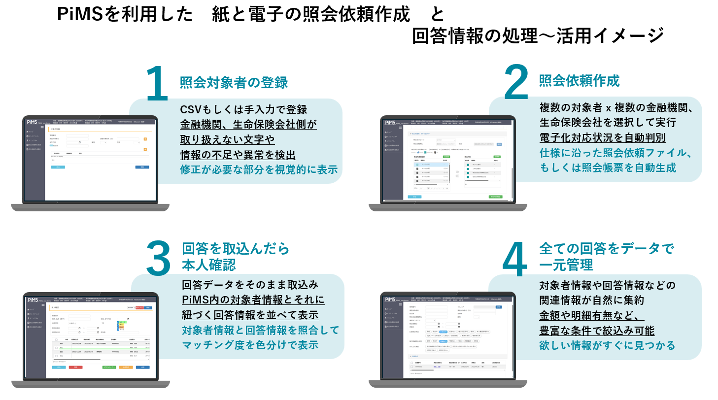 PiMSを利用した紙と電子の照会依頼作成と回答情報の処理~活用イメージ
