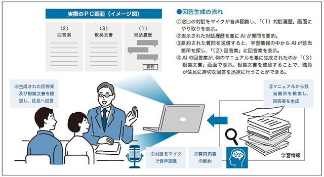 エージェントシステムイメージ