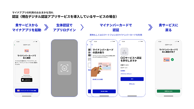 画面遷移イメージ