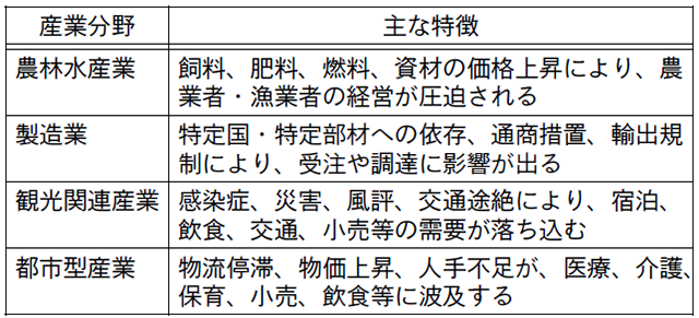 影響の特徴の表