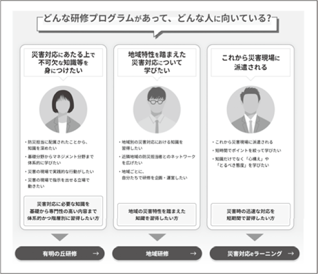 研修HPの画像