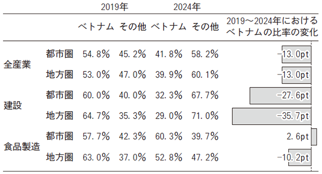 表とグラフ