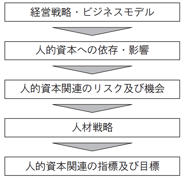 考え方のイメージ