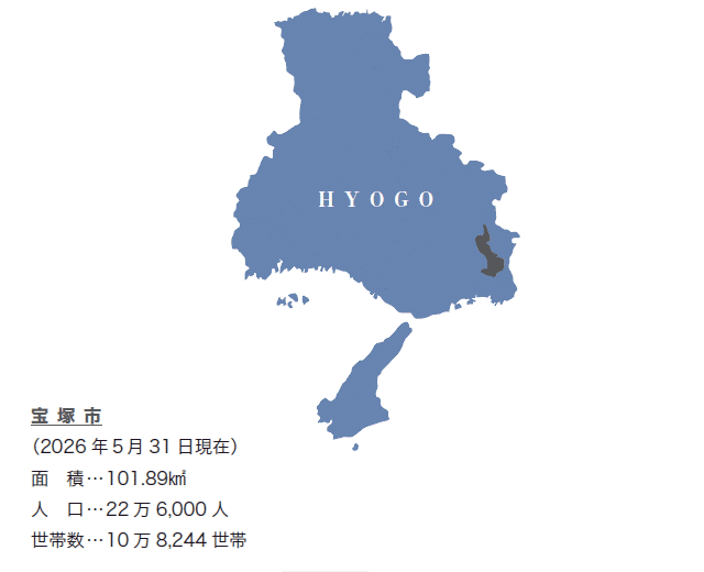 「事例紹介　宝塚市（兵庫県）」データ
