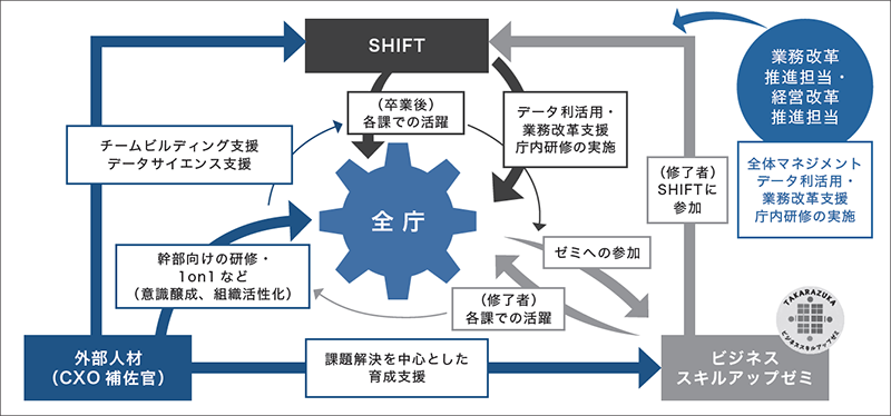 推進体制のイメージ
