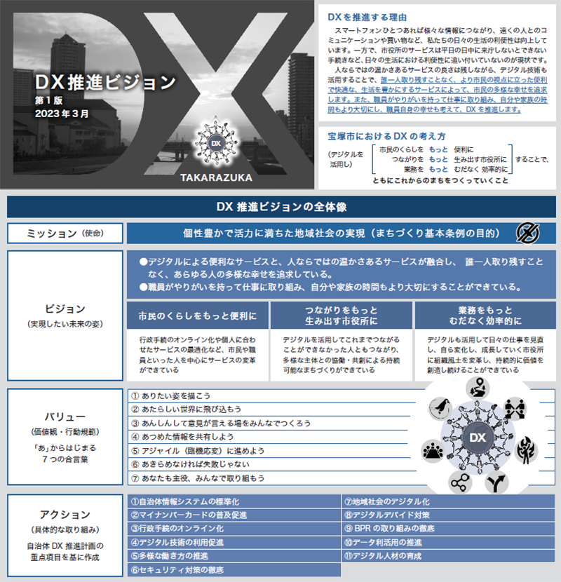 DXビジョン概要