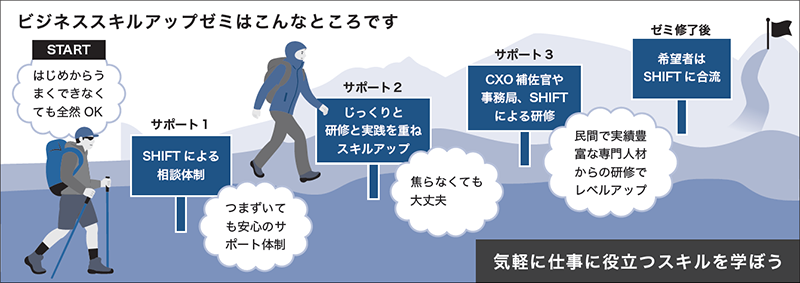 資料２