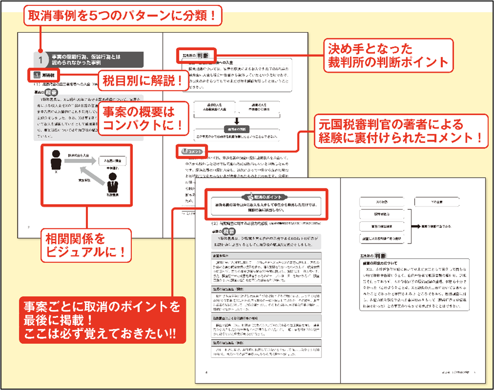 重加反証ポイント