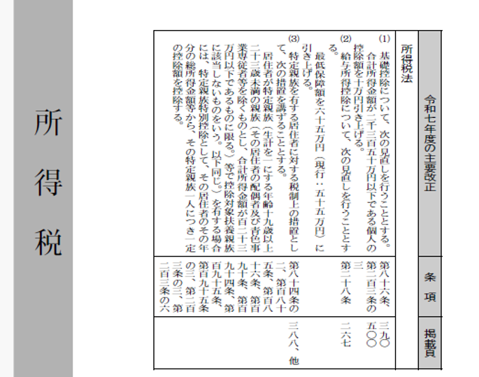 税務六法紹介画像2