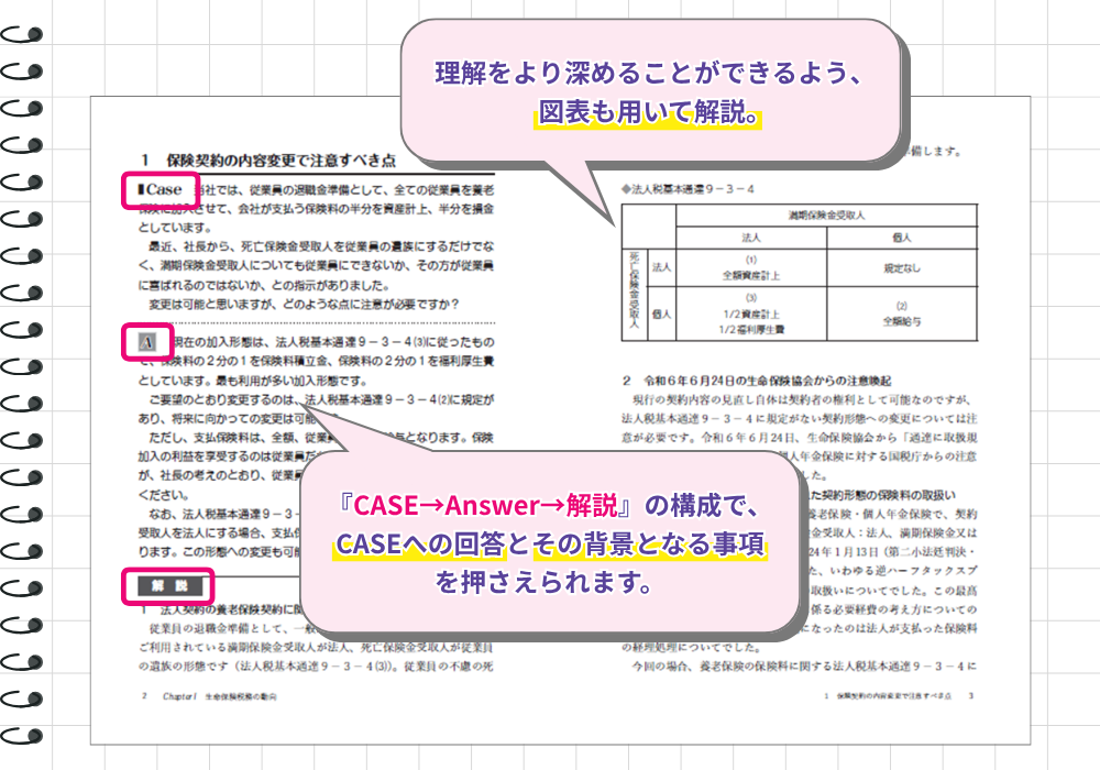 理解をより深めることができるよう、図表も用いて解説。『CASE→Answer→解説』の構成で、CASEへの回答とその背景となる事項を押さえられます。