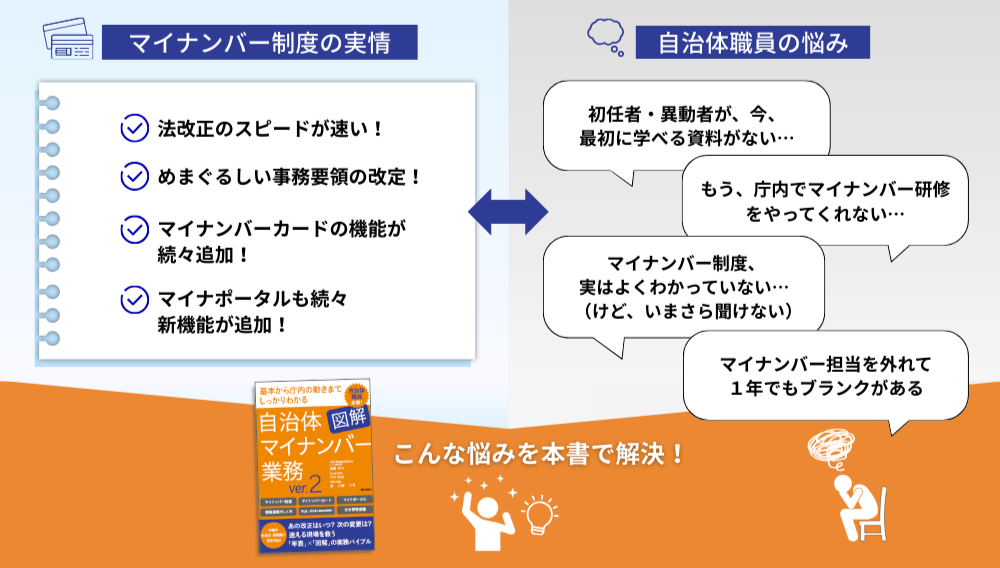 マイナンバー制度の実情→■法改正のスピードが速い！■めまぐるしい事務要領の改定！■マイナンバーカードの機能が続々追加！■マイナポータルも続々新機能が追加！自治体職員の悩み→「初任者・異動者が、今、最初に学べる資料がない…」「もう、庁内でマイナンバー研修をやってくれない…」「マイナンバー制度、実はよくわかっていない…（けど、いまさら聞けない）」「マイナンバー担当を外れて１年でもブランクがある」こんな悩みを本書で解決！