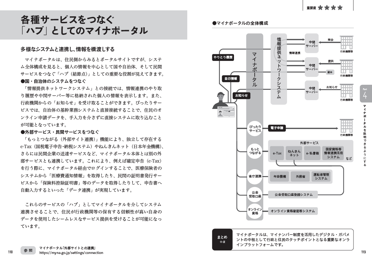 図解 自治体マイナンバー業務 ver.2　紹介画像