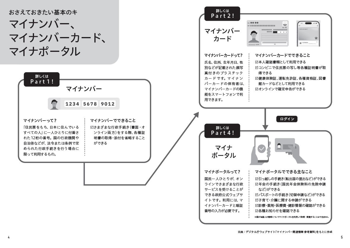 図解 自治体マイナンバー業務 ver.2　紹介画像