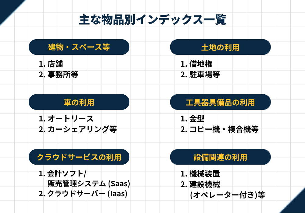 主な物品別インデックス一覧