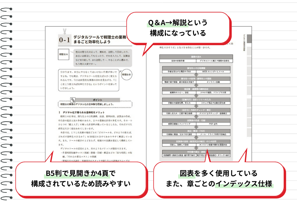 Q＆A→解説という構成になっている。B5判で見開きか4頁で構成されているため読みやすい。図表を多く使用している。また、章ごとのインデックス仕様。