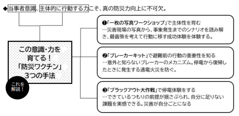 「防災ワクチン」について